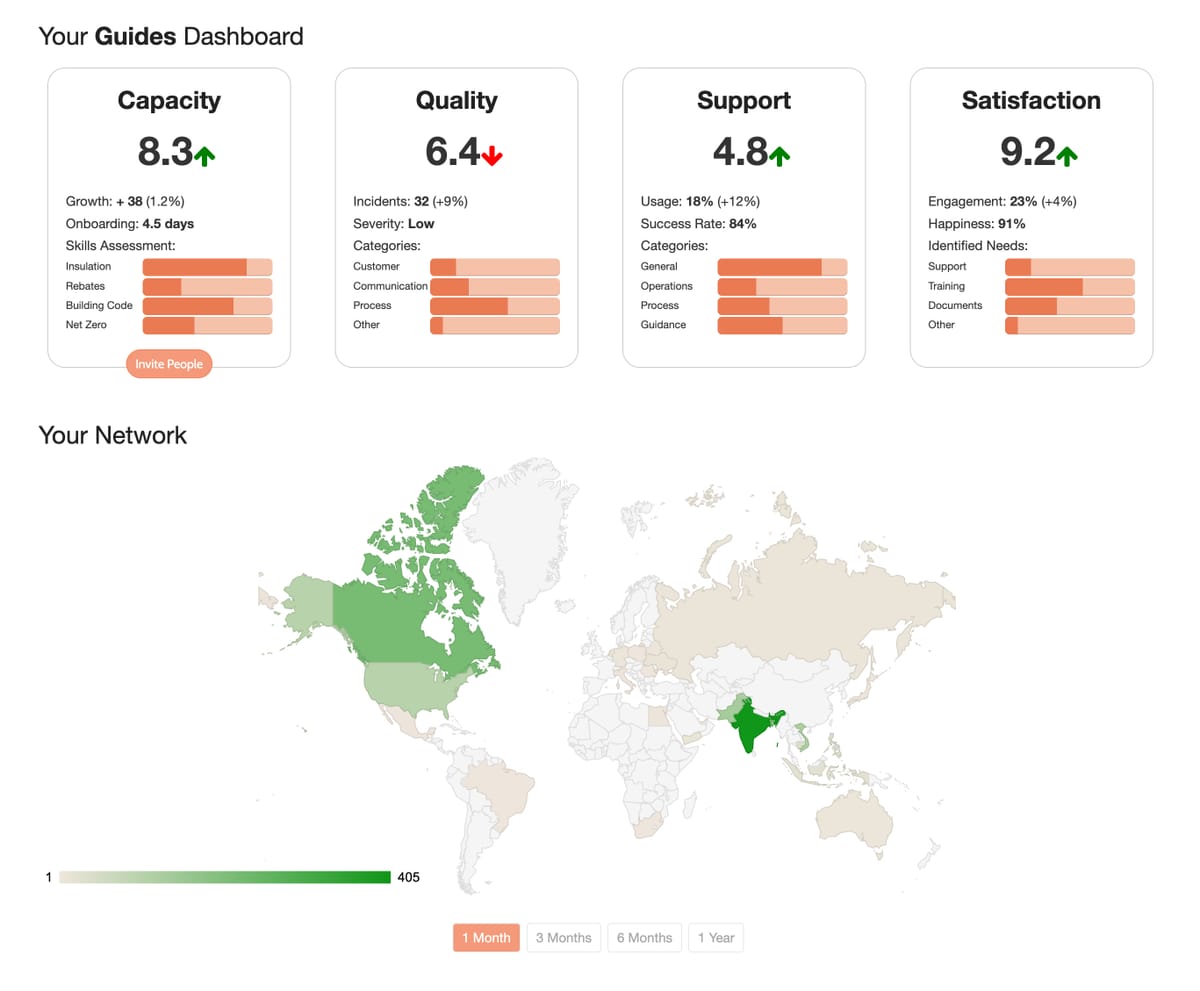 Do You Have An "Operations Dashboard" for your organization?